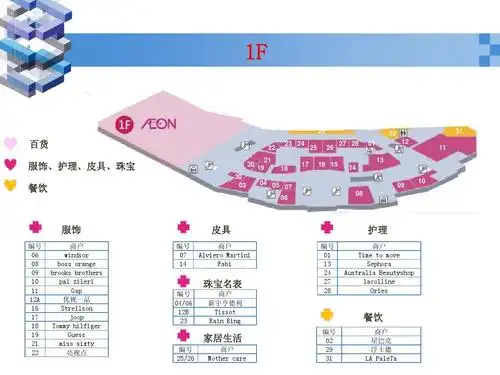 案例分析北京朝阳大悦城ppt