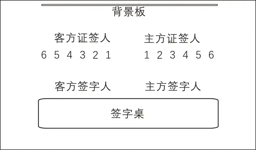 2分钟学会安排座次