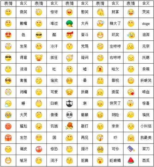 2016年pc版qq表情含义大全