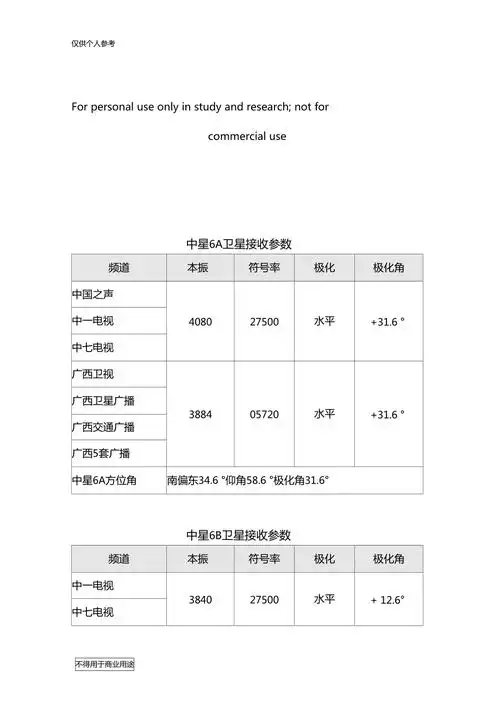 中星6a中星6b卫星接收参数