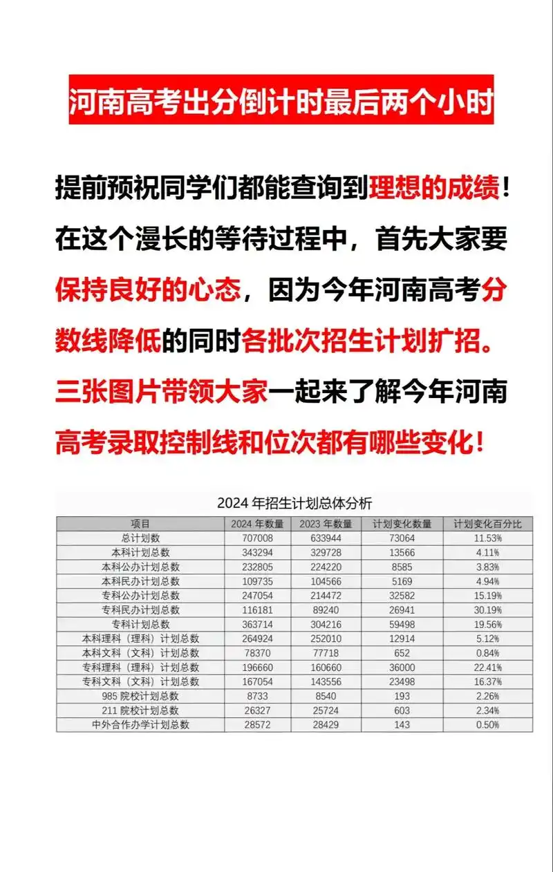 河南高考录取分数