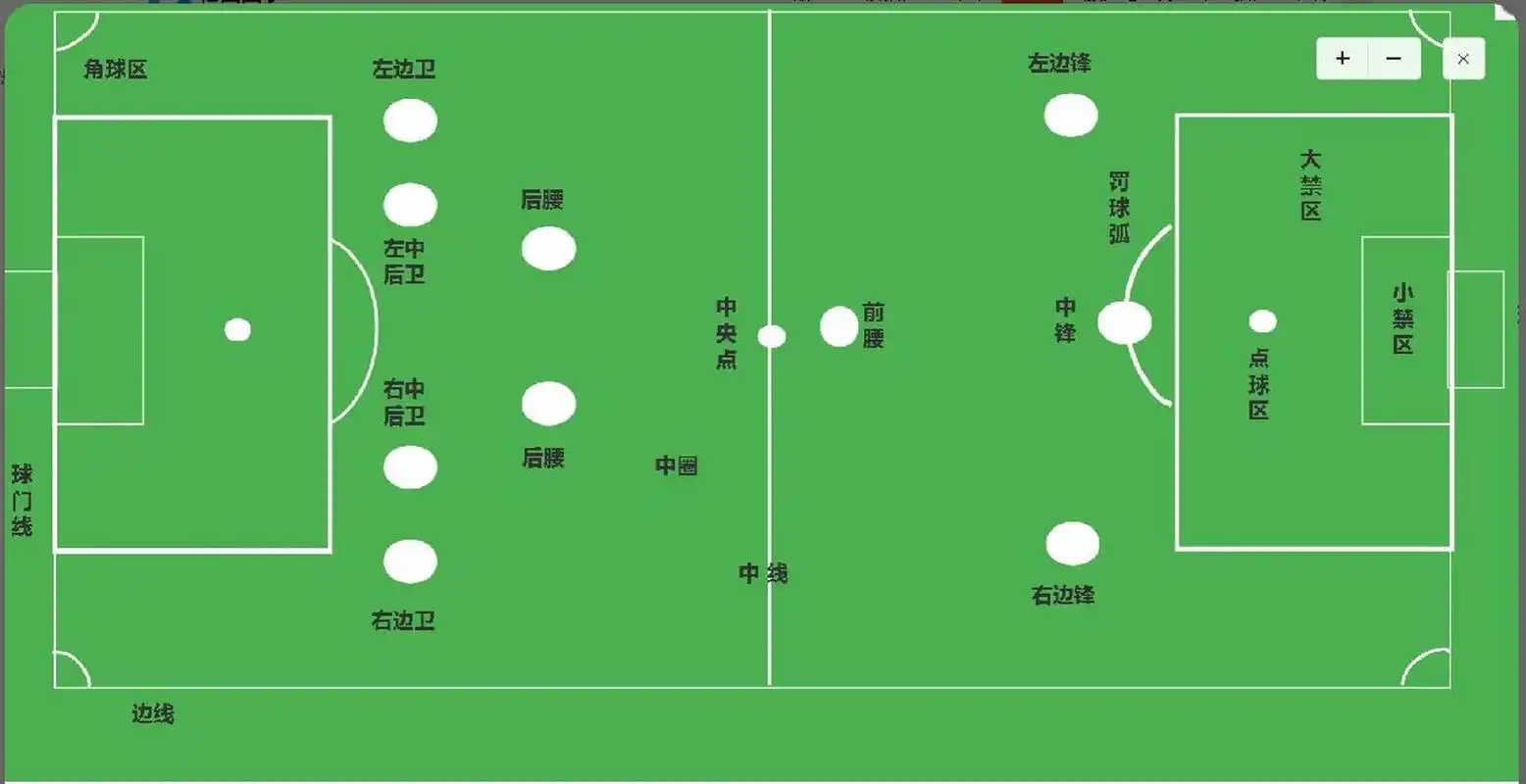 世界杯11人足球场地名称及位置示意图 看了两天世界杯,周围的朋友都在