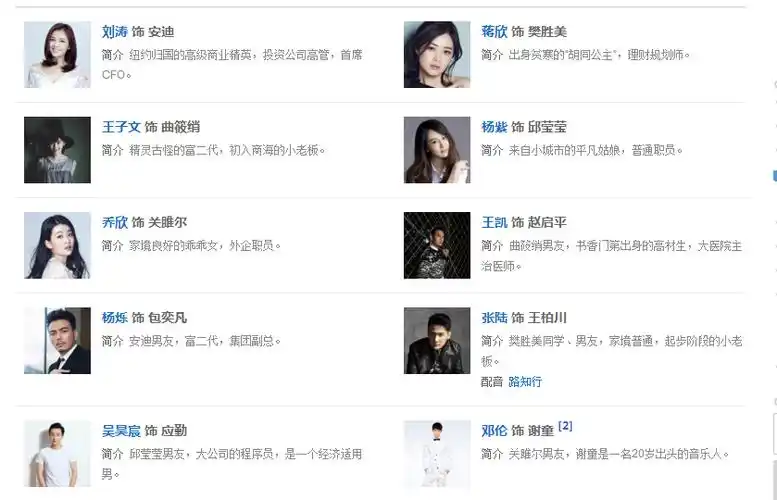 全部演员表(全部演员表三分野)