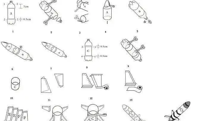 亲子参与制作 做出小朋友们梦寐以求,独一无二的水火箭 既培养了科学