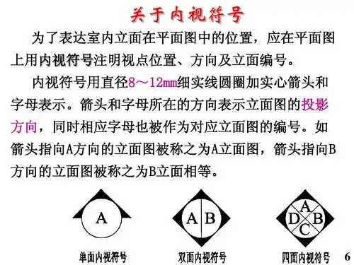 装饰施工图识读ppt