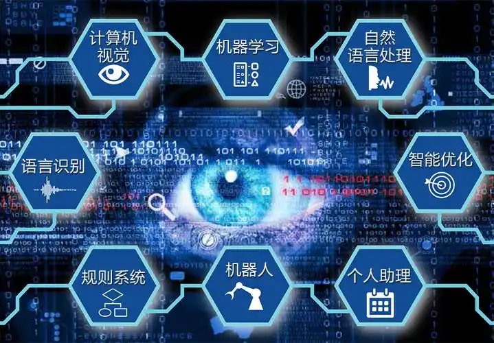 (图片说明:目前,智能识别技术在各个领域的应用,来源:德勤)