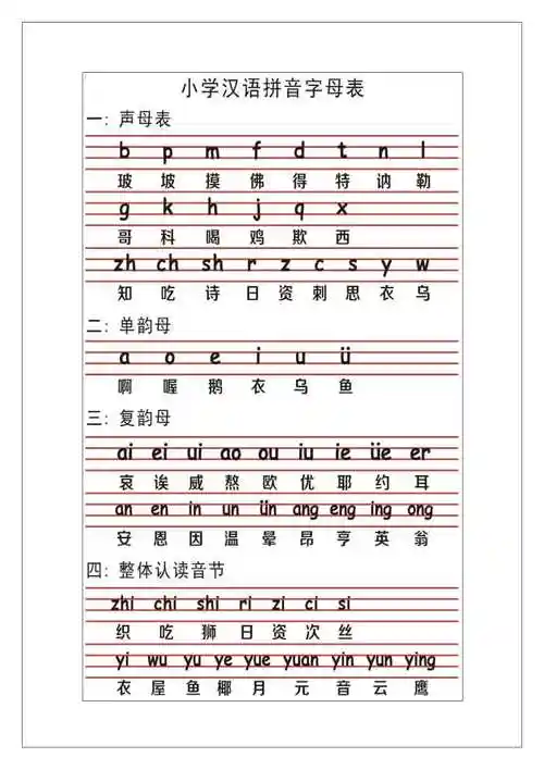 小学汉语拼音字母表
