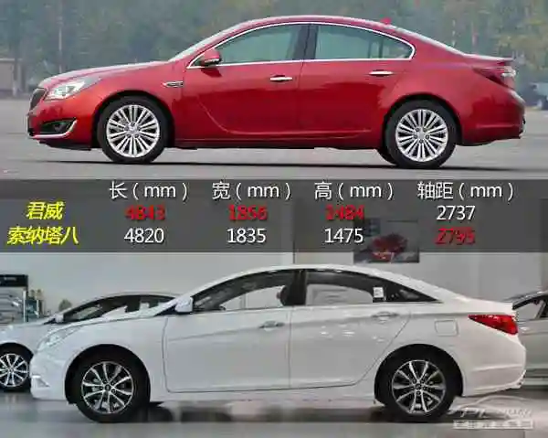 谁领风骚 别克君威对比现代索纳塔八