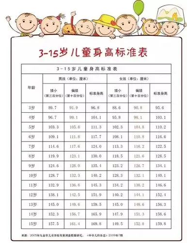 11岁以上已经进入青春期的孩子,有长高2.5cm和5cm以上吗?