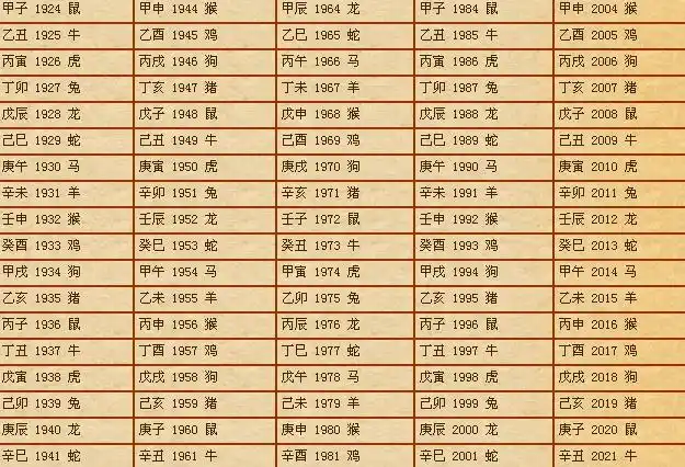 包含生辰八字算几斤几两命人的词条