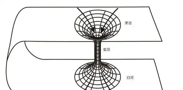 5个关于宇宙最深奥的问题,科学家至今也给不出完美的解释|宇宙|黑洞