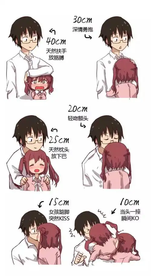 8武汉晚报制图咱们这边的主流想法是这样的:男女最适合身高差20cm情侣