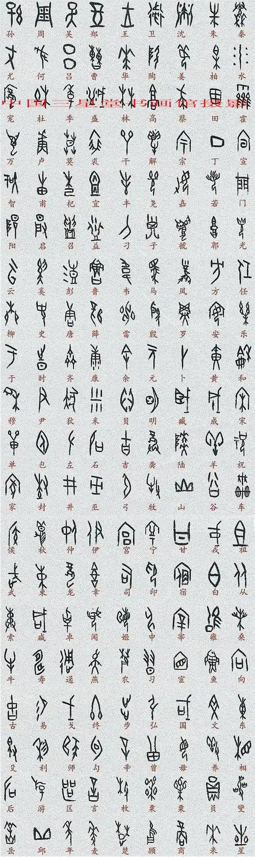 转载甲骨文与现代汉字对照表