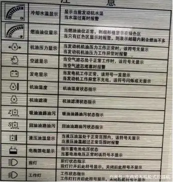 轮式挖掘机仪表盘标识解析