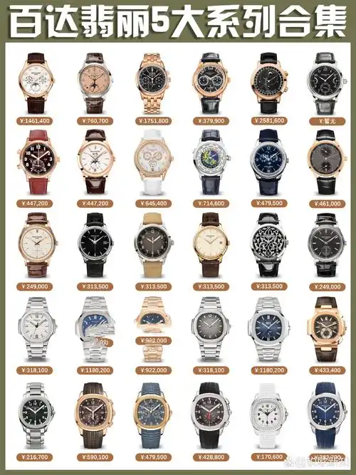 百达翡丽常见的5大系列手表分享‼️ 作为世界十大名表之首,瑞士