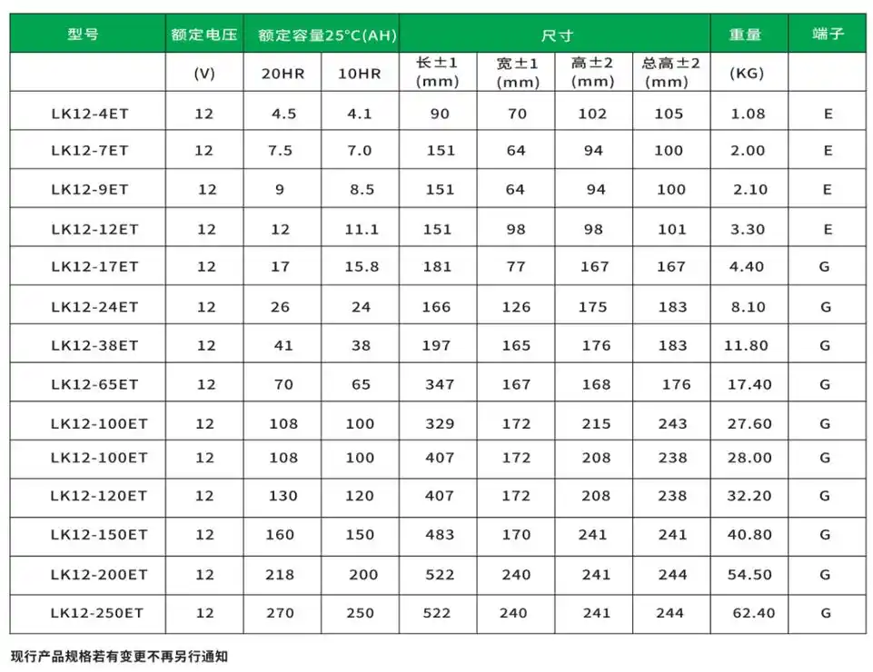 蓄电池参数主要有哪些