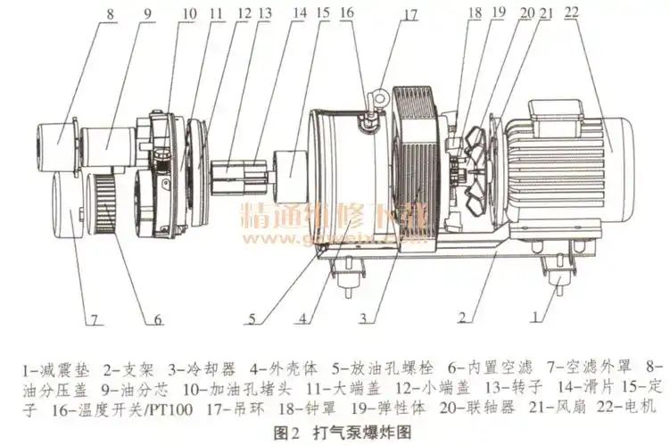 纯电动客车打气泵的故障诊断与保养