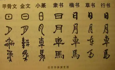 最复杂的汉字,你认识几个?别说写,就是画都画不像