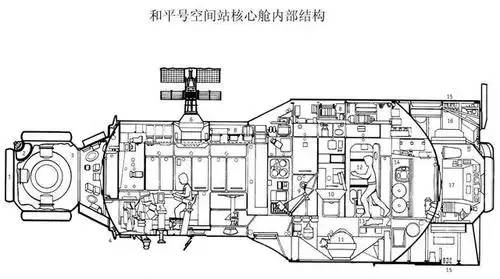 空间站的发展历程