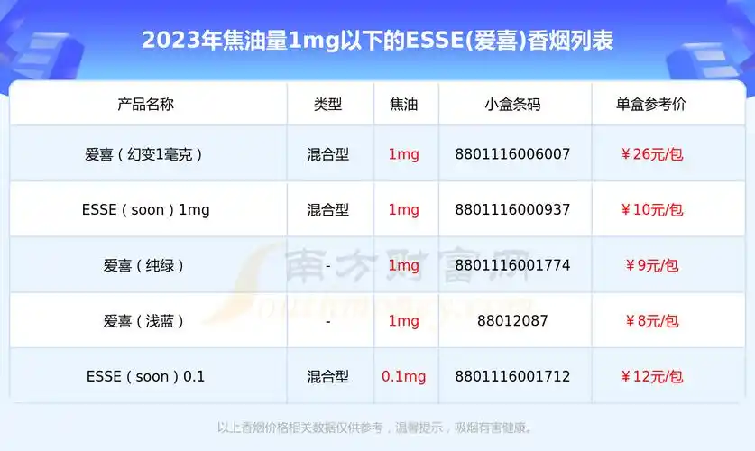 2023esse爱喜香烟价格表焦油量1mg以下的烟列表一览