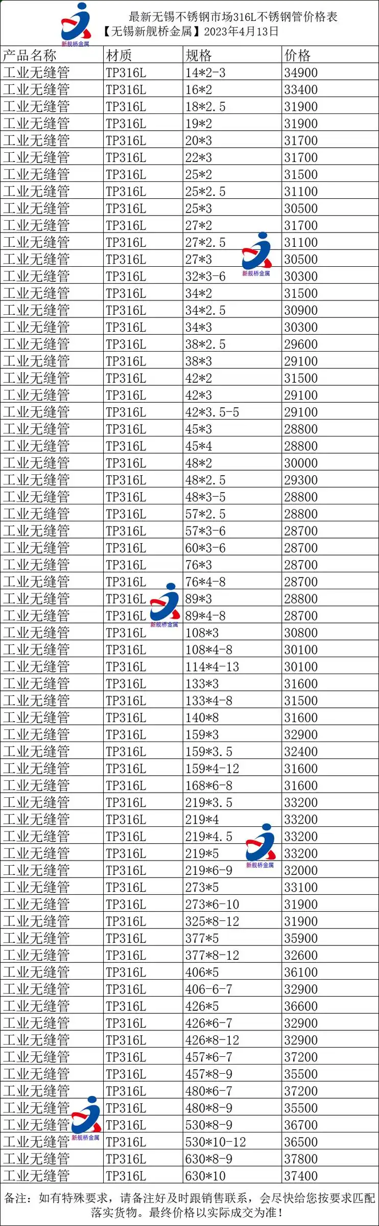 今日无锡不锈钢价格316l不锈钢管价格表2023.4.13