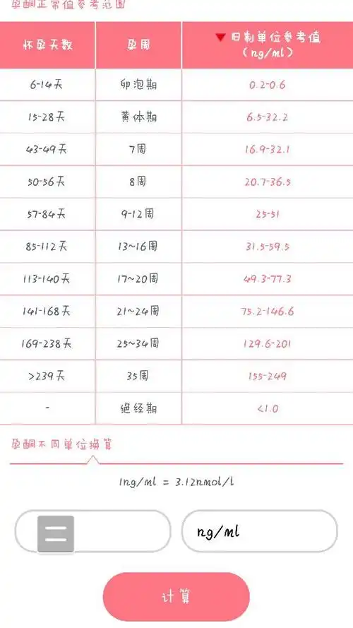 多少是正常 推荐回答 孕36天大概是5周左右,左右孕酮值的范围一般小于