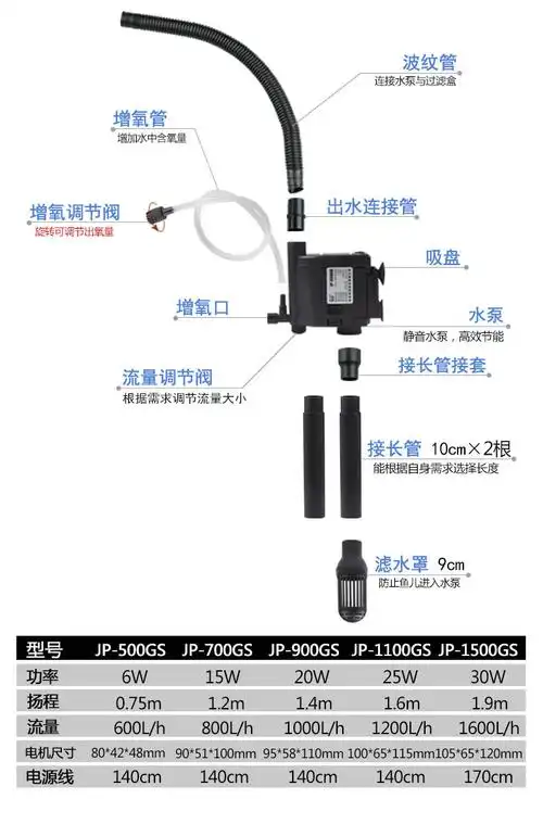 森森多功能潜水泵鱼缸增氧泵水族箱抽水泵三合一过滤器超静音水泵 jp