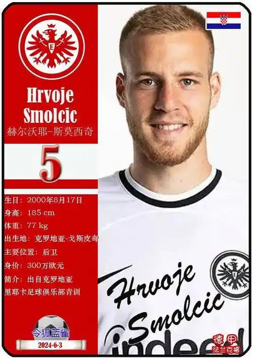 球星卡(德甲):法兰克福足球俱乐部26人一览(23-24赛季