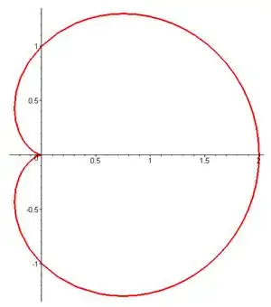 * cos(2*t), t=0…2 * pi, thickness=3);输出图形(四叶玫瑰线):例1