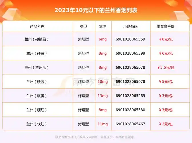 盘点10元以下的兰州香烟都有哪些