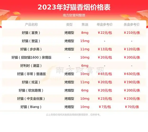 好猫吉祥香烟价格2023一览