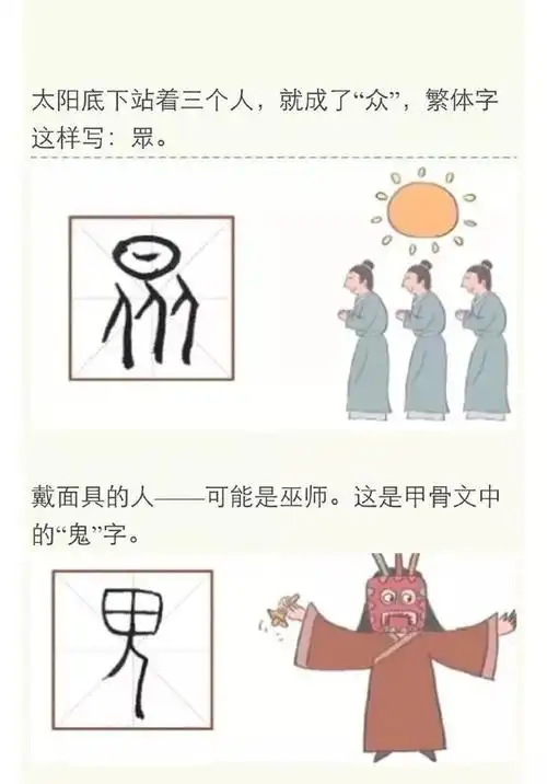 和人相关的字是怎么演变而来的