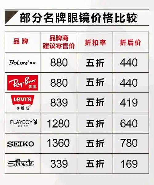 以后配眼镜省到一半钱!