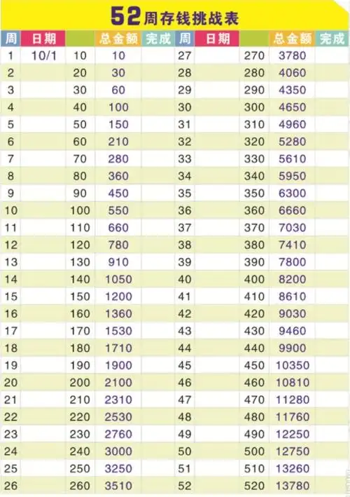 52周存钱法表格图 一年能存多少钱