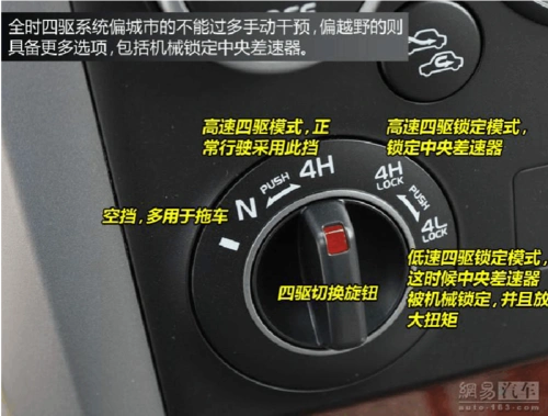 全面图解汽车内饰中见到的包括方向盘,仪表显示,操作手柄等上面的图标