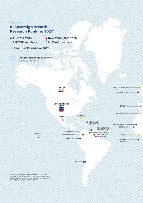 ie大学2021年西班牙主权财富基金报告