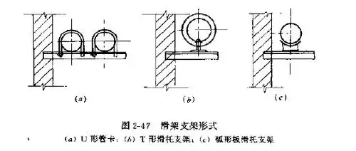 [分享]滑动支架有哪些组成部分及形式?