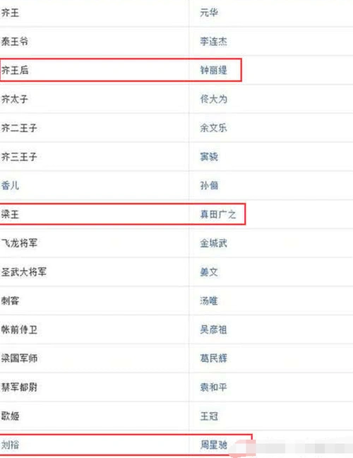 近日,一份更加详细的演员表曝光,当中还能看到阵容上的一些变动,原本