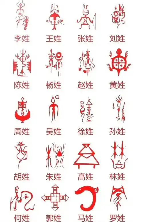 94 探索古代百家姓的甲骨文起源