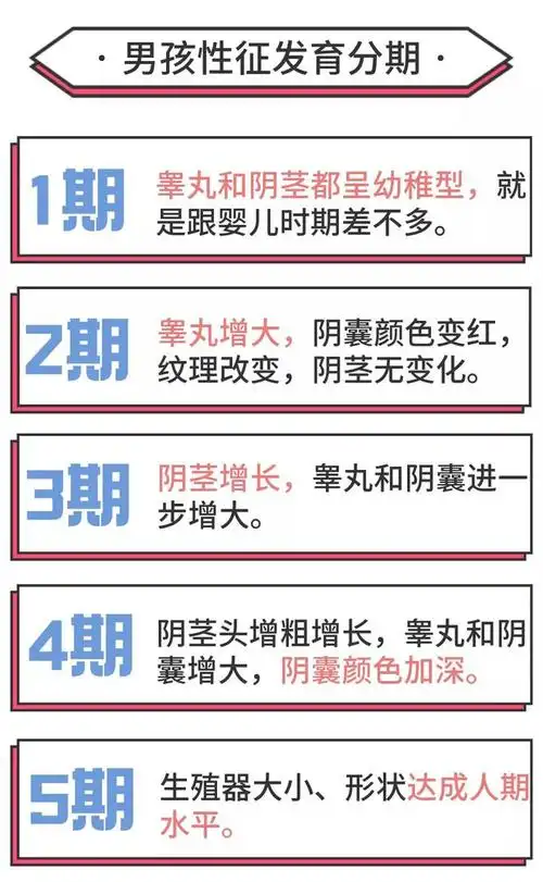 【天使医案】7岁女孩性早熟,妈妈知道后震惊不已|性发育|睾丸|性激素