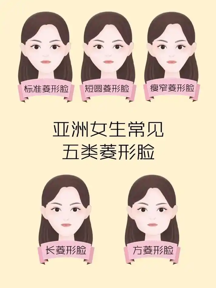 你属于哪一类!菱形脸属于亚洲女生的常见脸型, - 抖音