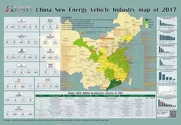 2017版中国新能源汽车产业格局图英文版正式上线