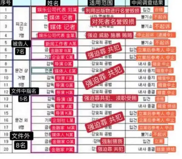 张紫妍案11年后,那个作恶的幕后老板,最后怎样了?