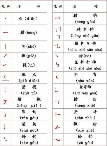汉字笔画名称表(拼音版)