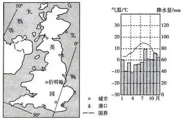 (1)简析限制英国棉花种植的气候条件.