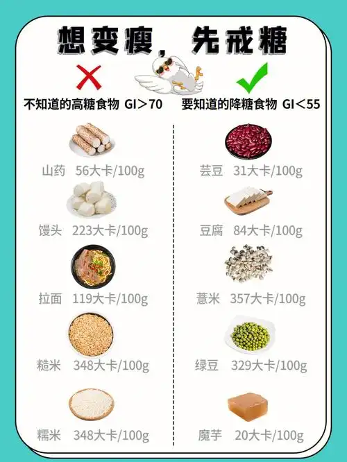 关于戒糖食物你还不知道我会伤心这件事