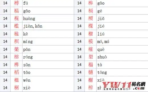 木字旁的字有哪些