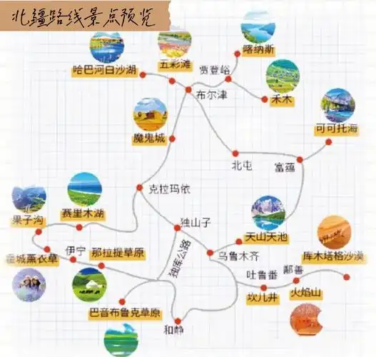 新疆北疆旅游路线景点推荐