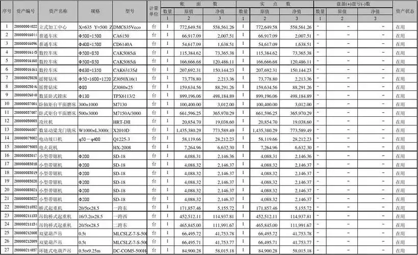 固定资产盘点明细表-机器设备