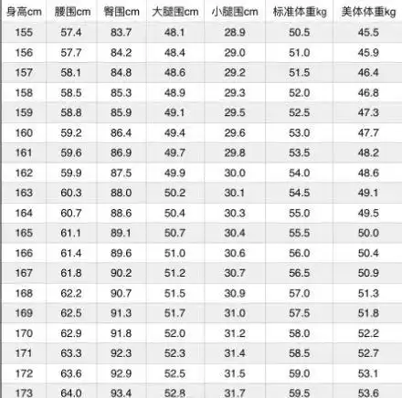 "如何瘦小腿",而是"如何减脂";如果你的体重在标准体重和美体体重之间